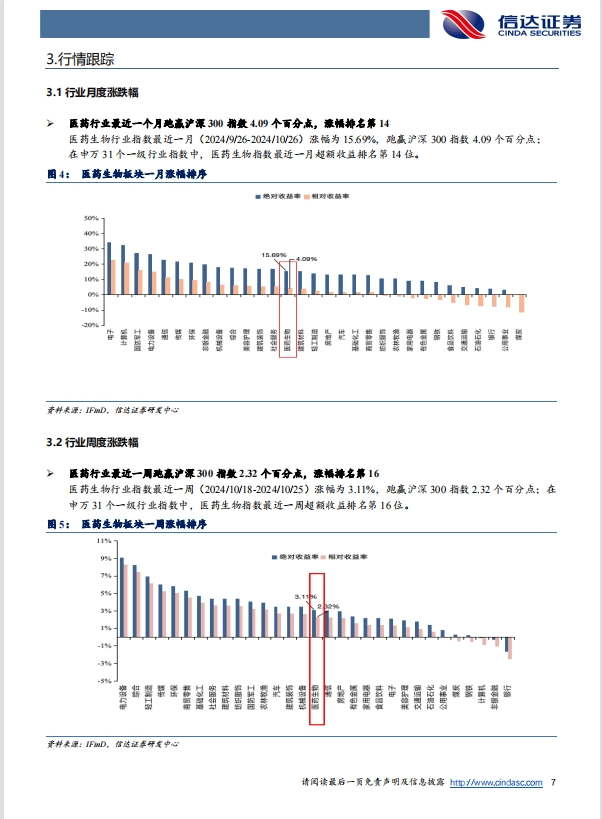 生物医药行业并购重组频现 创新药械等领域有望成为热点
