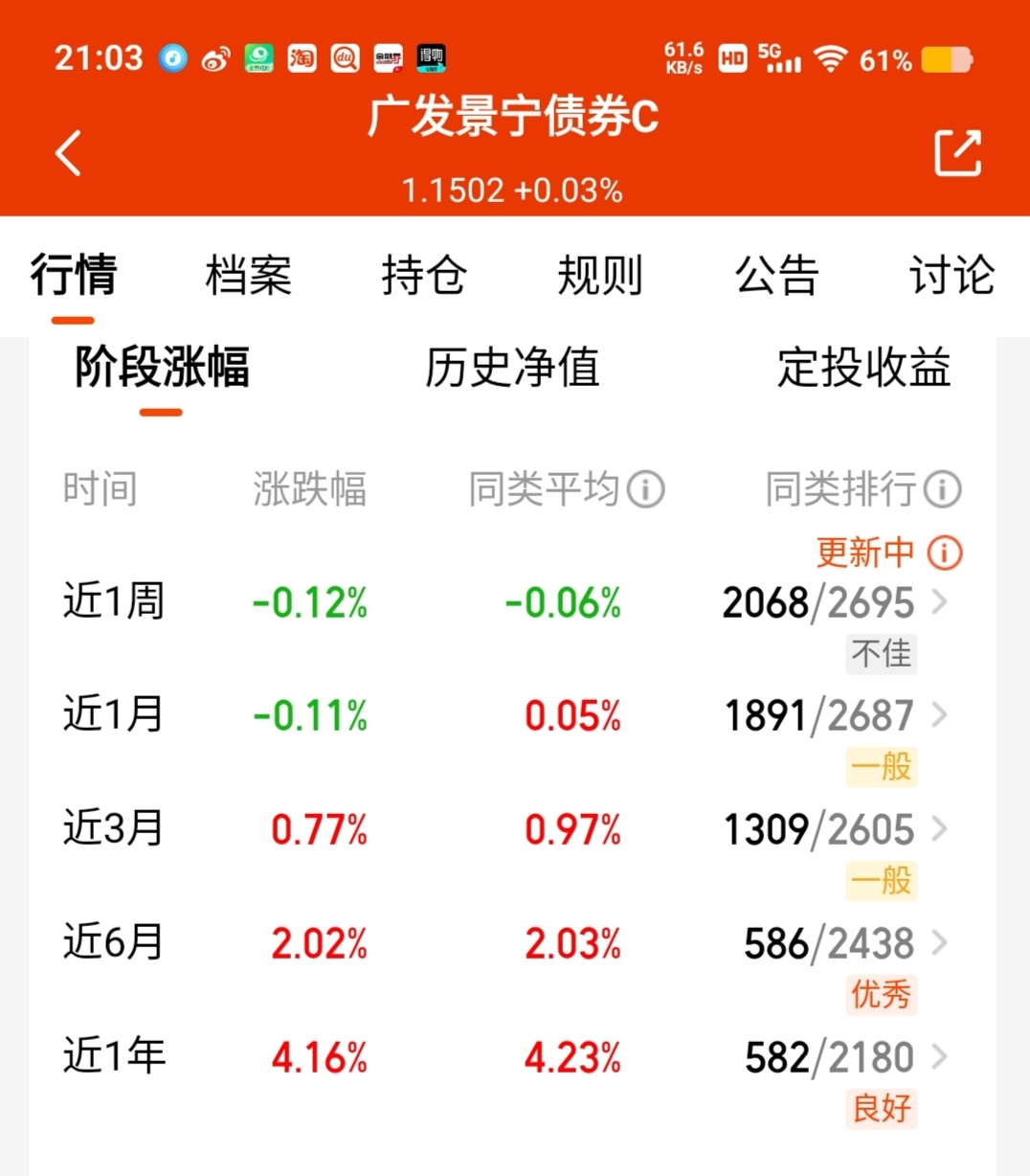 债市公告精选（11月22日）| 旭辉集团等新增强制执行12.6亿；江西投资集团子公司债务逾期1.05亿元并申请破产