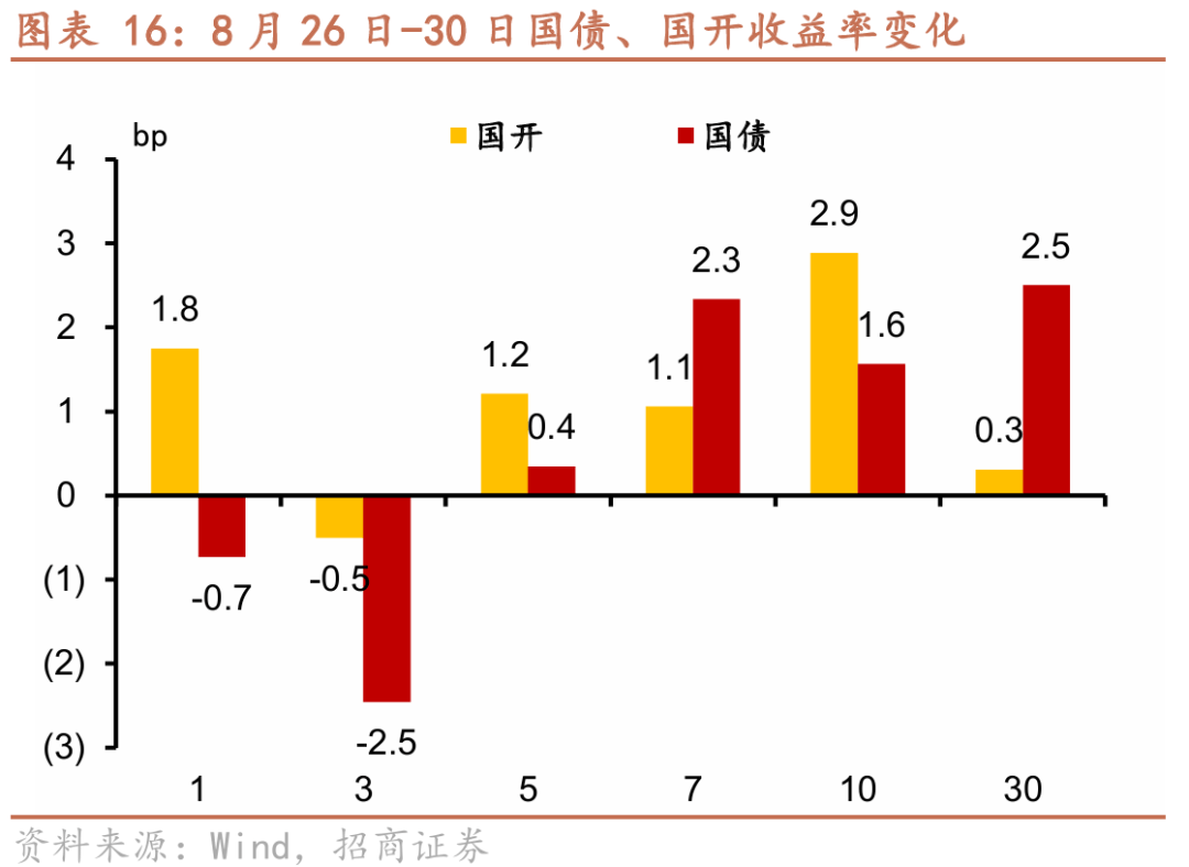 债市公告精选（11月22日）| 旭辉集团等新增强制执行12.6亿；江西投资集团子公司债务逾期1.05亿元并申请破产