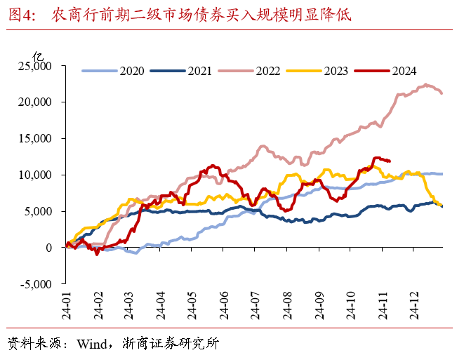 二永债放量发行!固收投资经理高呼:更适合做波段交易了