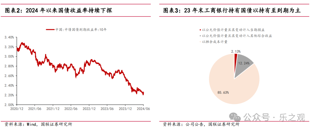 研报 | 华创证券：大省时隔一年重回预算外扩张