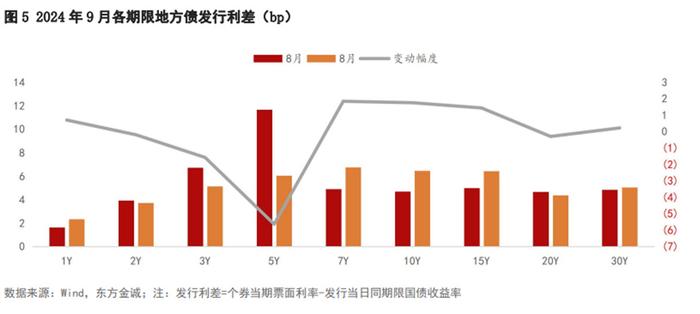 二永债放量发行!固收投资经理高呼:更适合做波段交易了