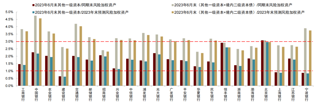 二永债放量发行!固收投资经理高呼:更适合做波段交易了