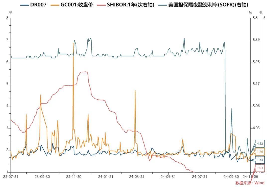债市收盘|上证指数下跌超3% 国债超长端维持走强 30年期货主力合约涨0.48%
