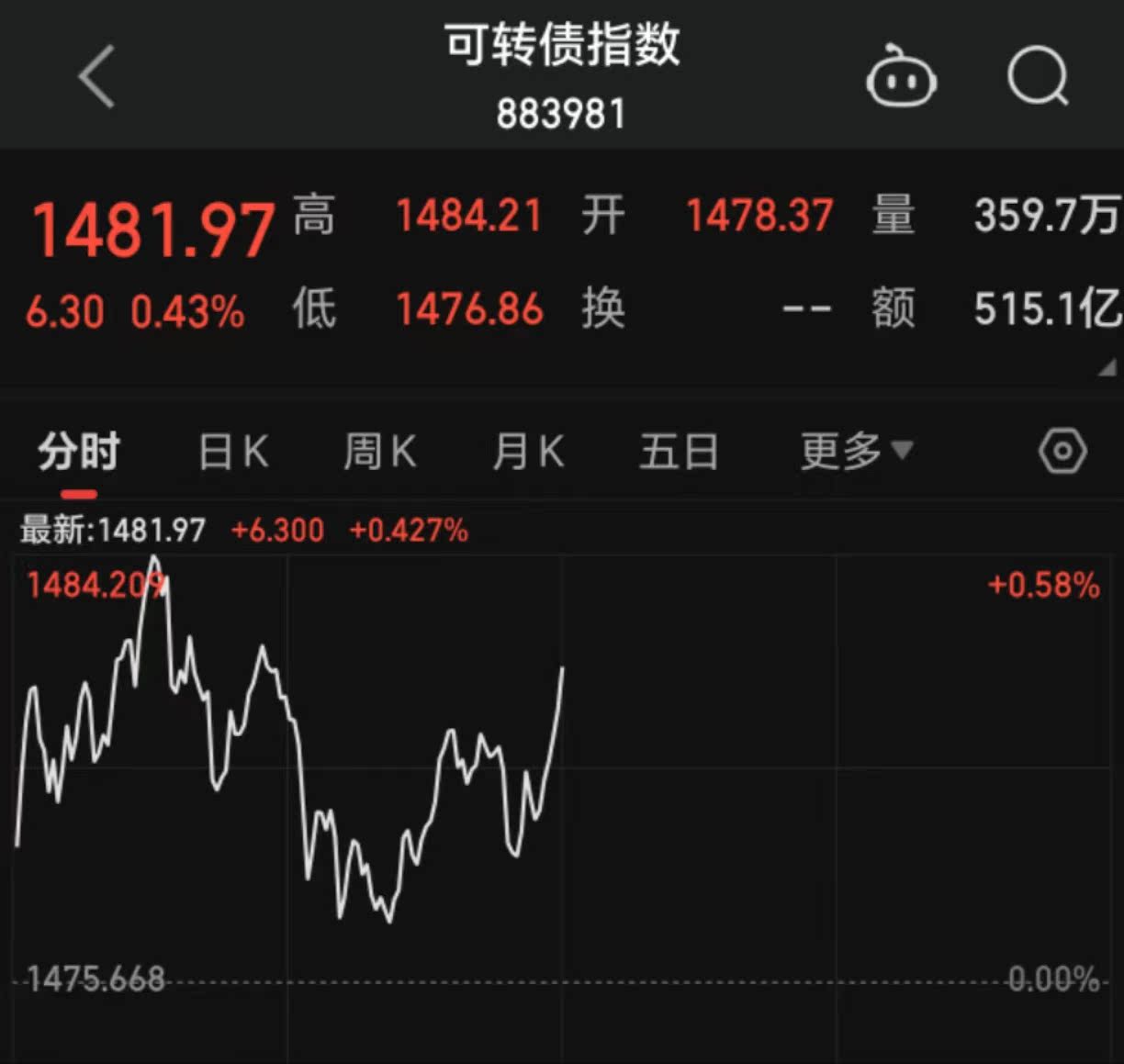 债市行情速递丨30年期国债期货主力合约收涨0.48%