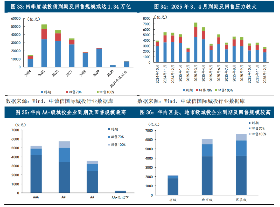 13省市披露发行再融资专项债置换存量隐性债务,发行规模已超8500亿
