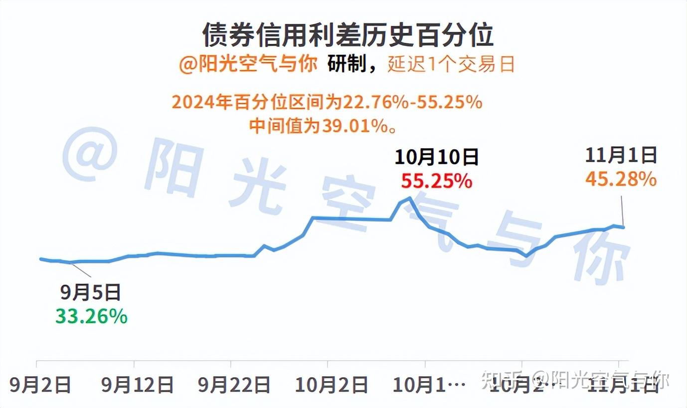 美债收益率涨跌不一 10年期美债收益率跌2.2个基点