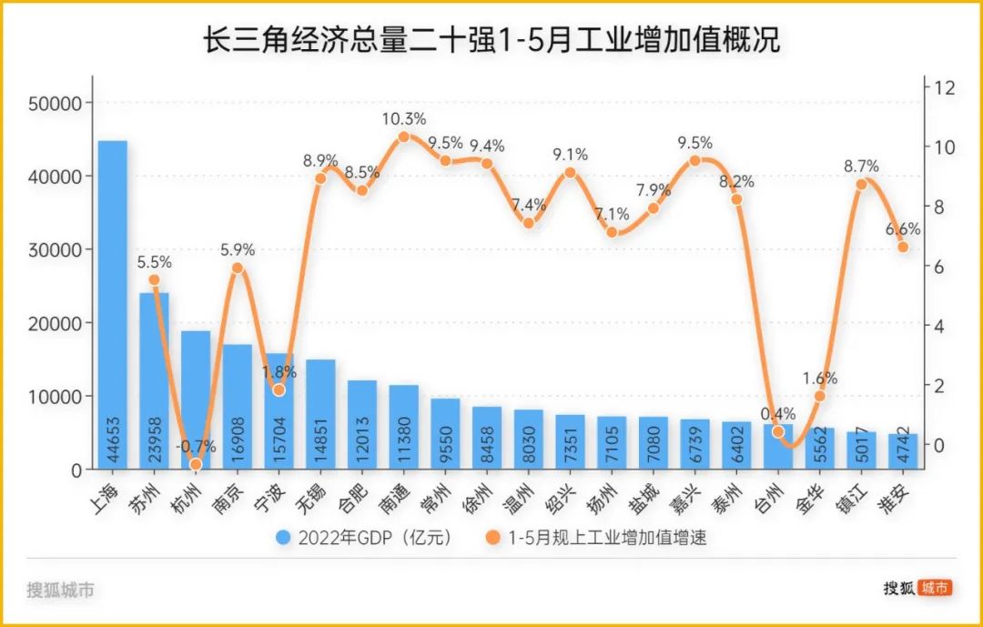 首批再融资专项债将落地 多地发力“拼经济”