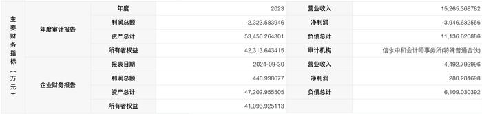 挂牌转让资产公司增多 或“创收”或“甩包袱”各有所求