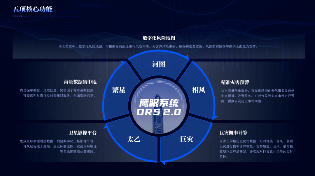 中国再保险集团副总裁朱晓云:积极探索在国内发行巨灾债券