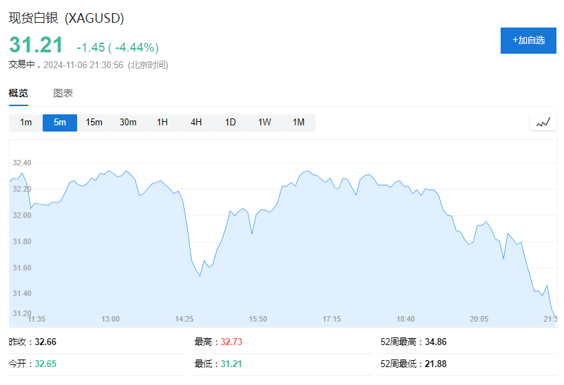 36034994586981美元！美国国债总额再创新高