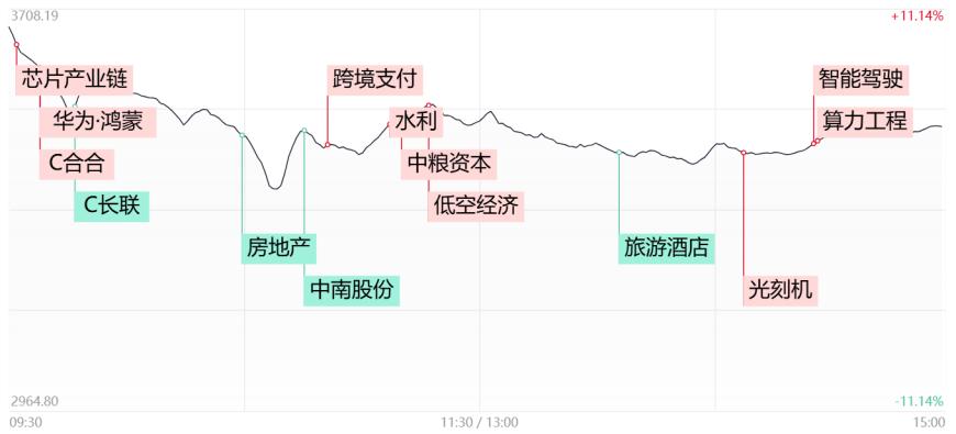 融通基金黄浩荣：债市有望持续走强