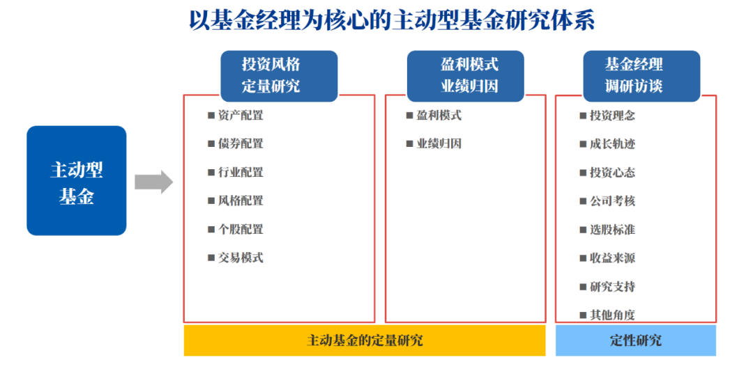 兴证全球基金邓娟：债市震荡阶段 牢牢把握投资主动性