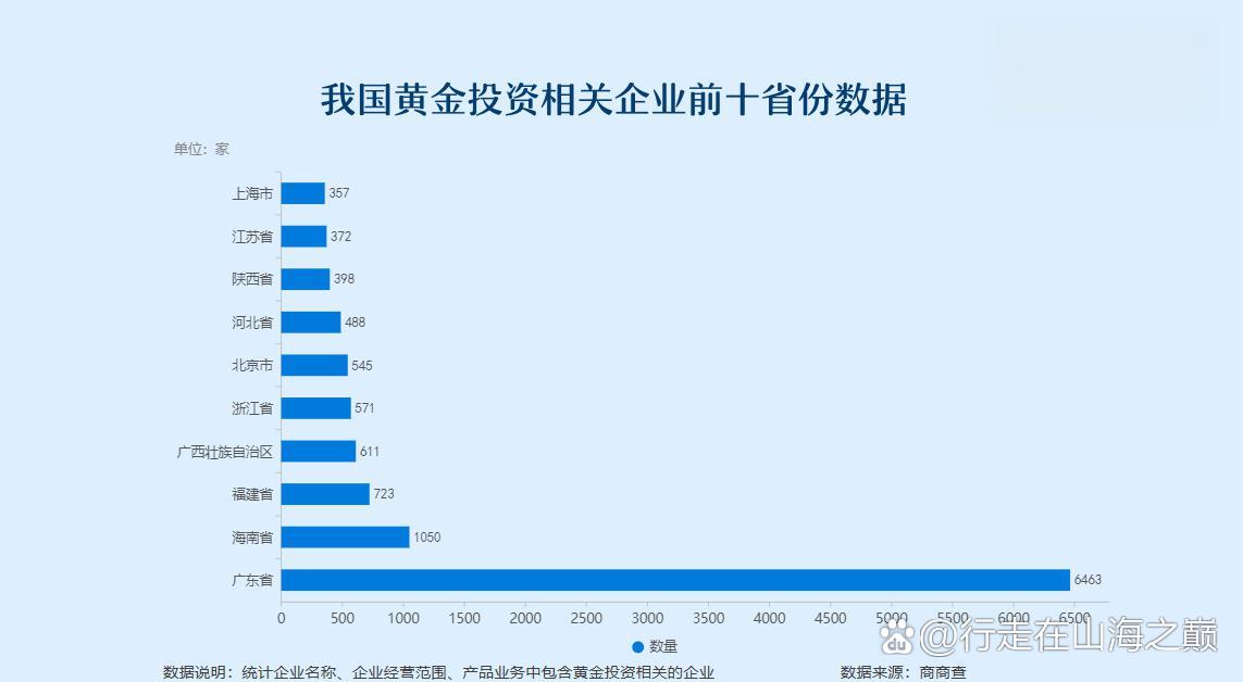 支持鼓励与强化监管并重 多重因素驱动并购重组愈发活跃