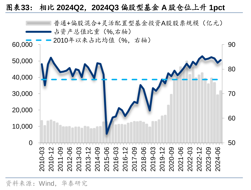 MSCI中国指数最新调整今日生效 新纳入4只A股标的