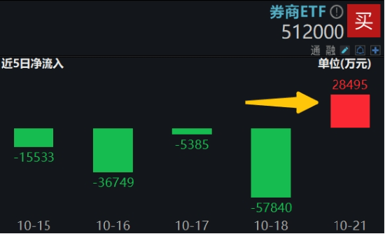 五类投资人积极参与 今年来逾40家A股公司被“破产重整”