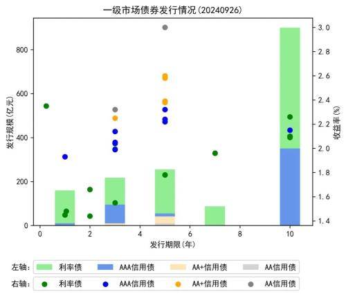 银行间主要利率债收益率午后降幅扩大