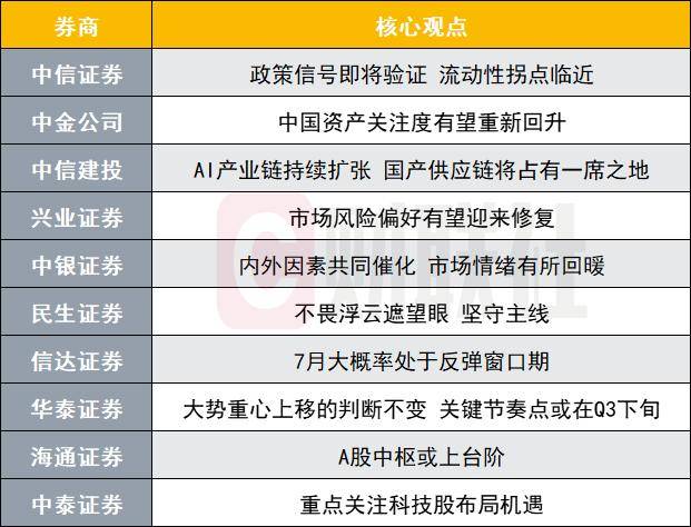 一周流动性观察 | 政府债供给压力显现 月末财政支出释放+MLF续做护航资金面