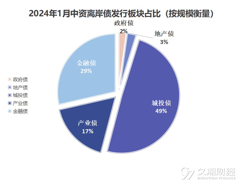 全国已有18地拟发行再融资专项债置换存量隐性债务 发行总额超12123亿