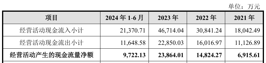 浦发集团:拟发行不超过10亿元超短期融资券,偿还即将到期的债务