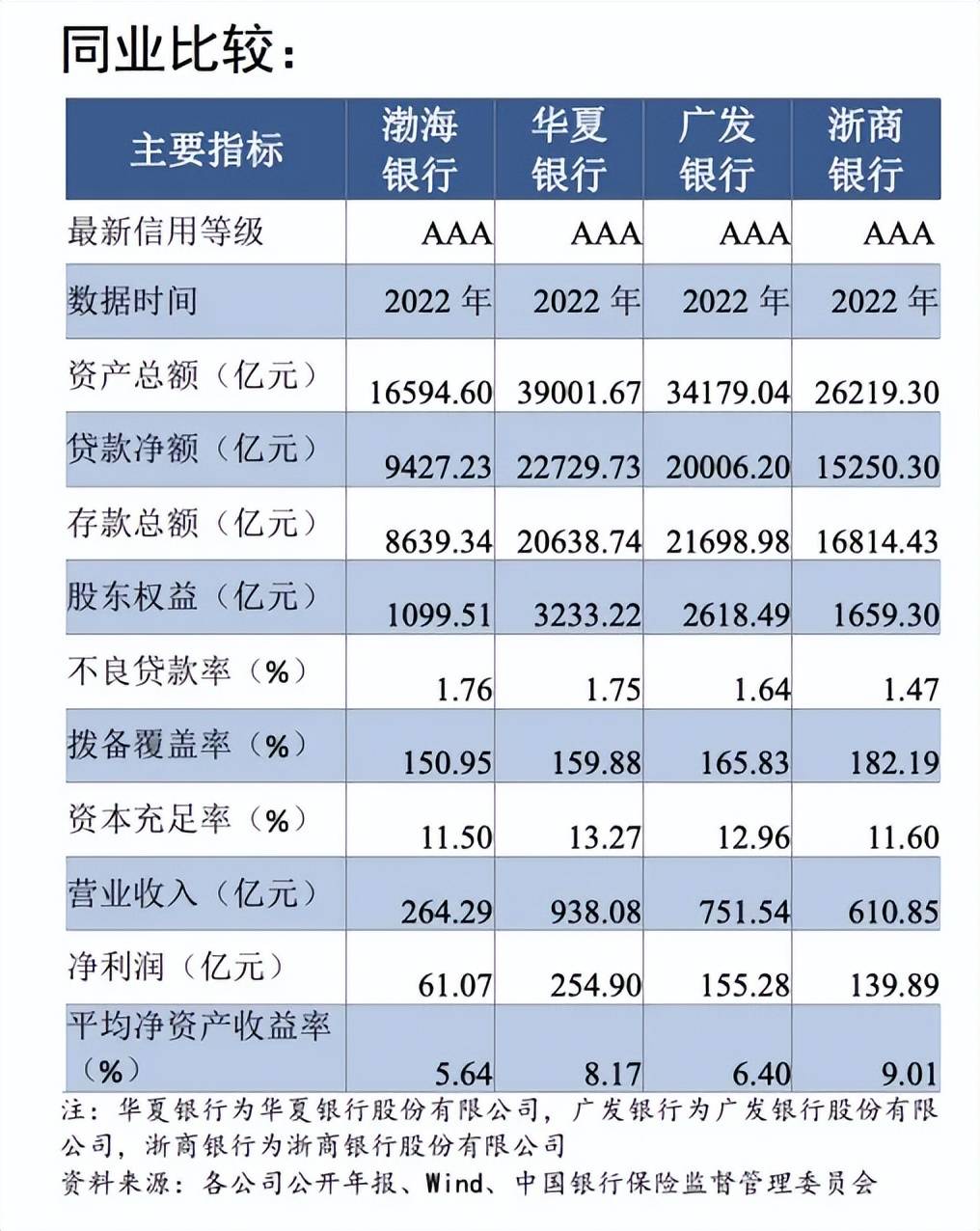全国已有18地拟发行再融资专项债置换存量隐性债务 发行总额超12123亿