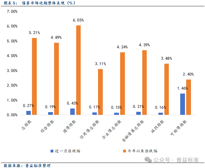 农银汇理基金经理王明君:短期调整不改债市长期方向