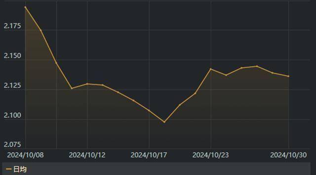 农银汇理基金经理王明君:短期调整不改债市长期方向