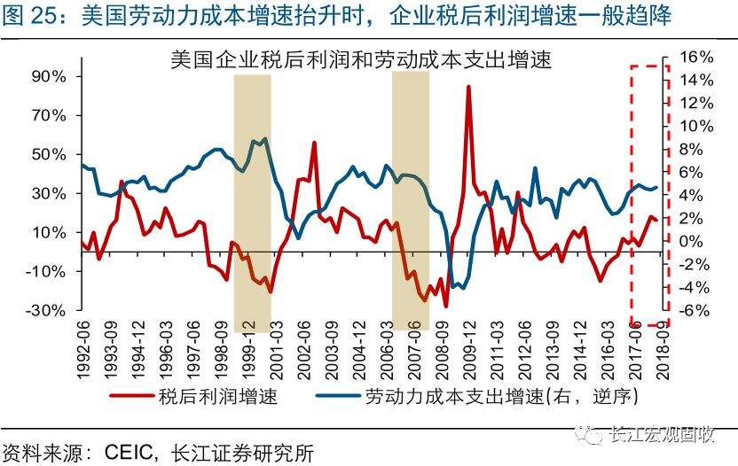 特朗普人事任命跑出“加速度” 美股明年下半年或大幅调整?