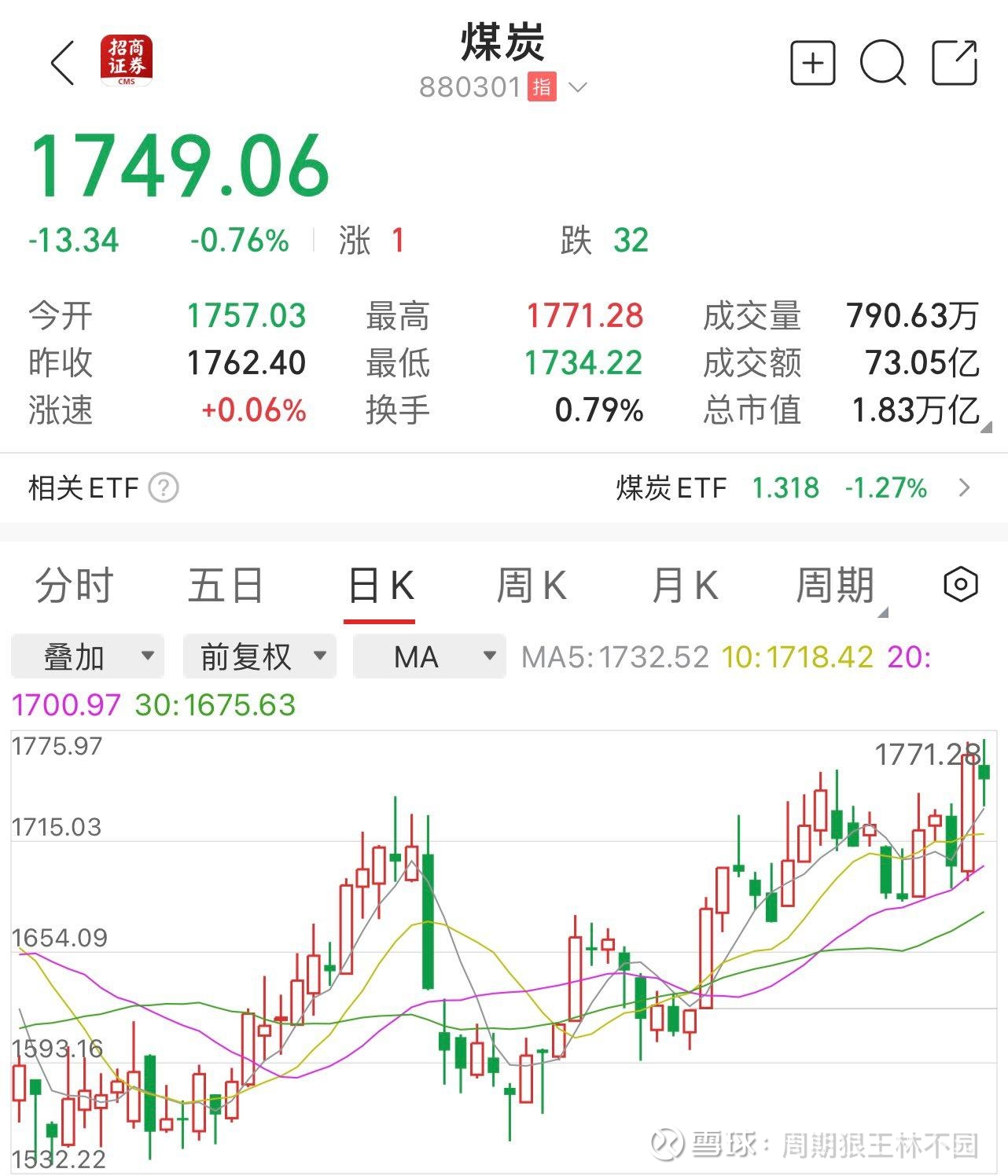 财政赤字达1.83万亿美元 美国联邦政府债务创新高