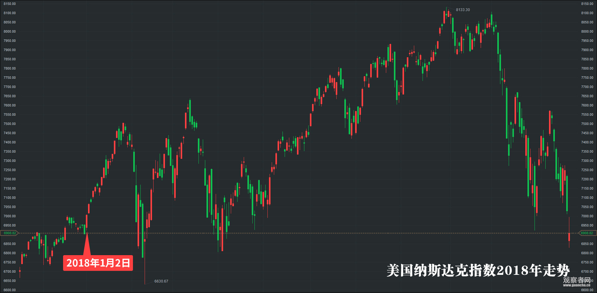 特朗普人事任命跑出“加速度” 美股明年下半年或大幅调整?