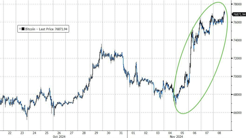 全球市场:道指创历史新高 英伟达、特斯拉大跌 国际金价、美油跌超3%
