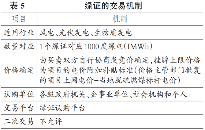 持有型不动产ABS发行加快助力建设多层次REITs市场