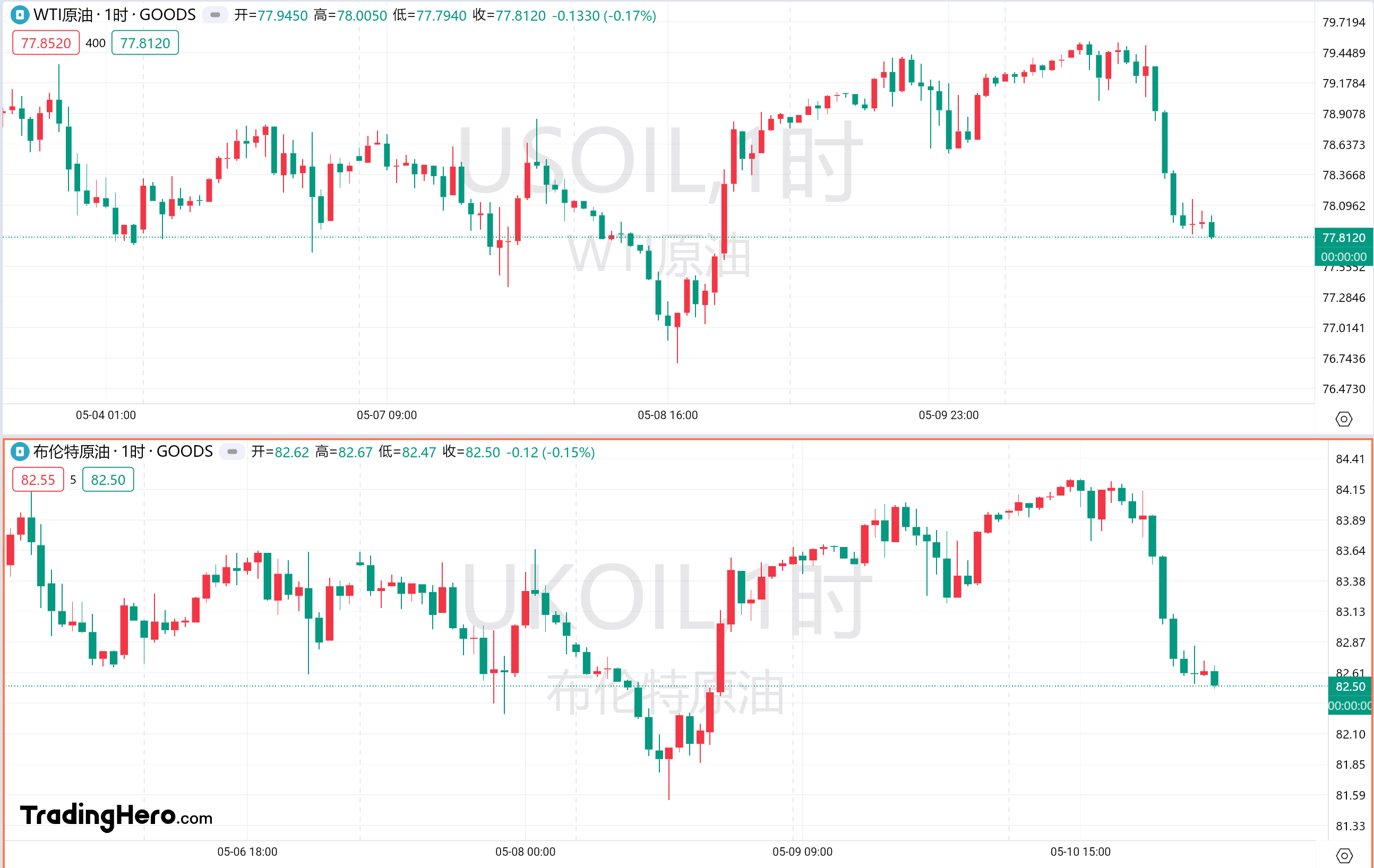 美联储“大鸽派”再次放鸽：预计仍将继续降息