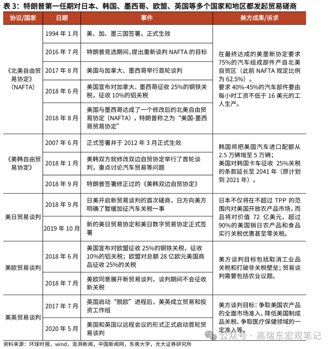 “关税大棒”！特朗普宣布加拿大、墨西哥税率25% 汇率市场巨震
