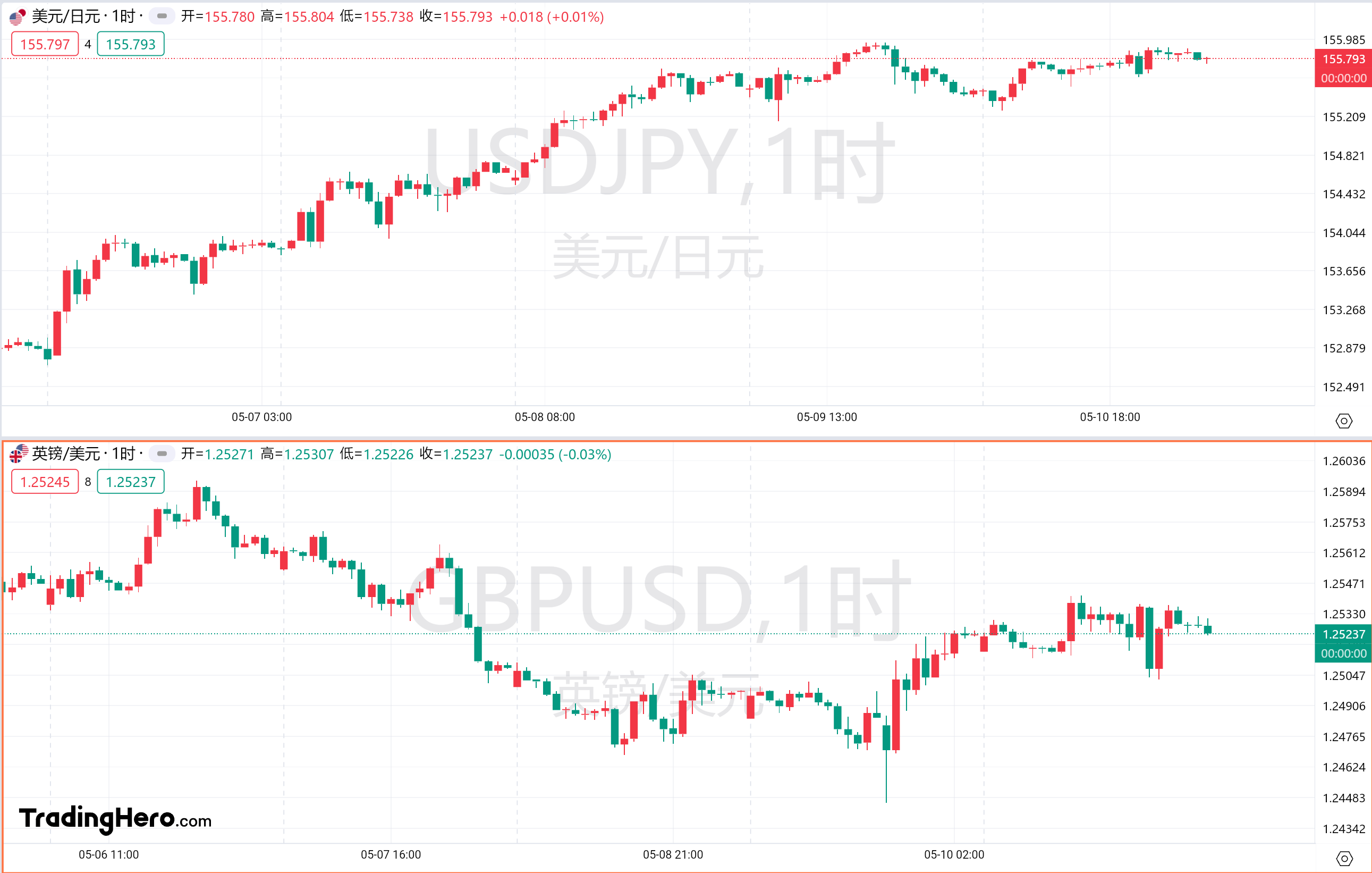 美联储“大鸽派”再次放鸽：预计仍将继续降息