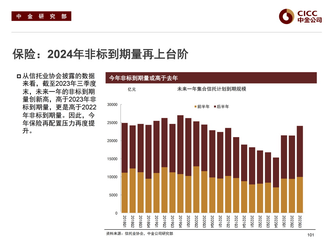 中信证券:债市资产荒格局已得到缓解