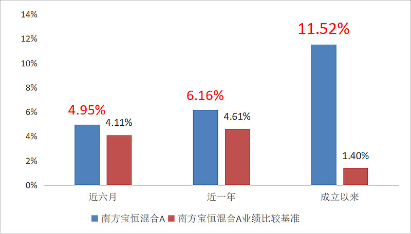 债市早参11月26日|MLF缩量续作,债市情绪高涨,业内预计降准或将较快落地;两大央企获批发行5000亿稳增长扩投资专项债