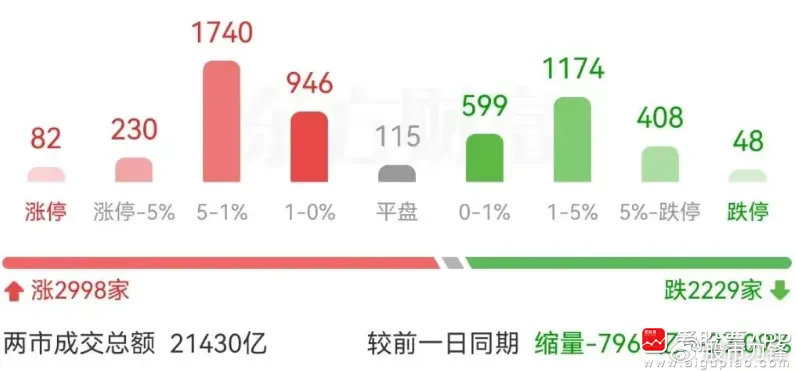 与商业银行利率调整同步 券商降息影响几何
