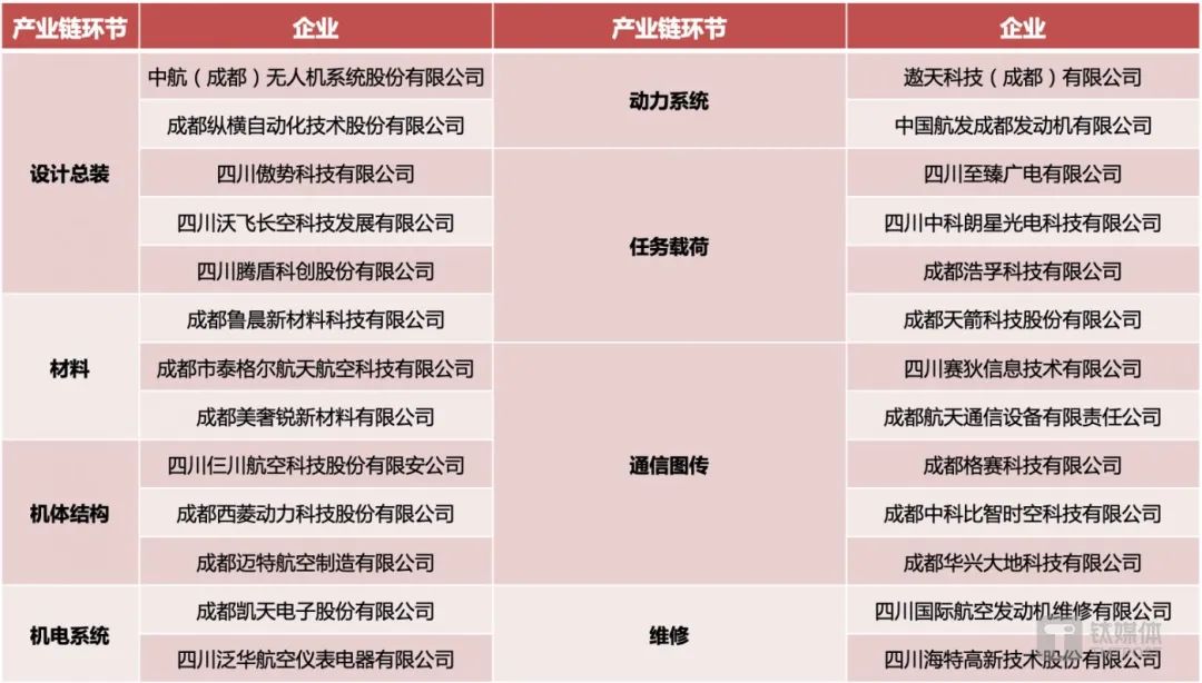 覆盖商业航天与低空经济两大赛道，航星传动完成A轮融资