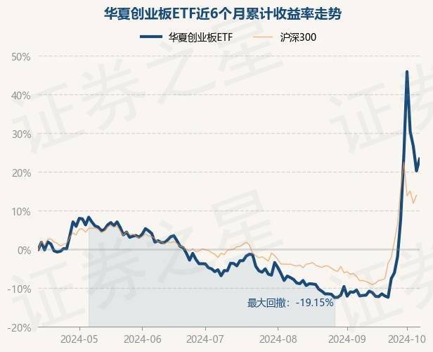 漯河投资集团完成发行3.4亿元公司债,利率2.58%