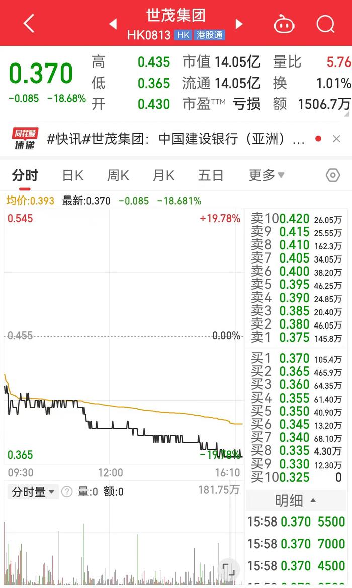 债市公告精选（11月26日）| 时代中国清盘呈请聆讯延期至明年1月27日；黔西南水投被执行5.11亿元