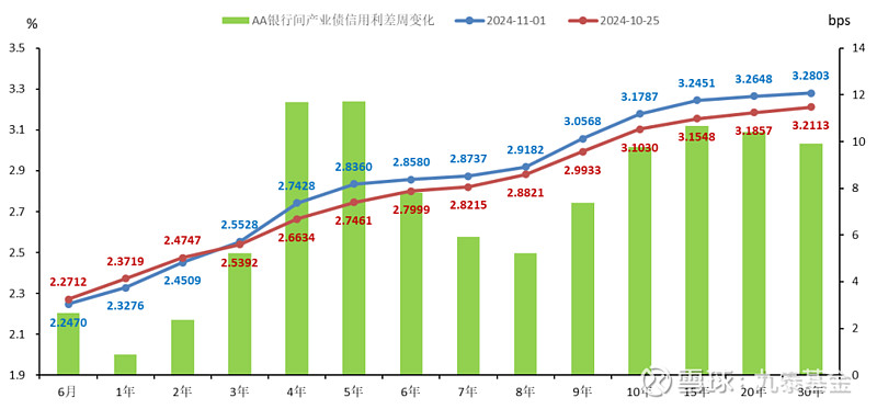 漯河投资集团完成发行3.4亿元公司债,利率2.58%