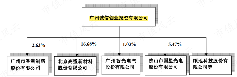 上周314家上市公司获机构调研 四大行业受关注