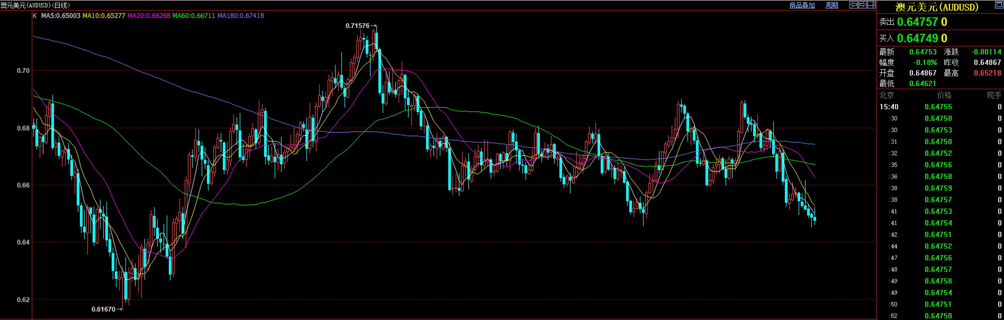 美元走强 离岸、在岸人民币对美元跌破7.27和7.25