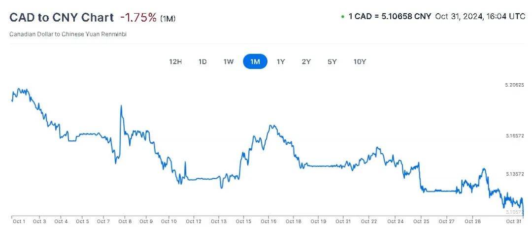 离岸人民币早盘异动突破7.27关口 跌至4个月低点什么情况?