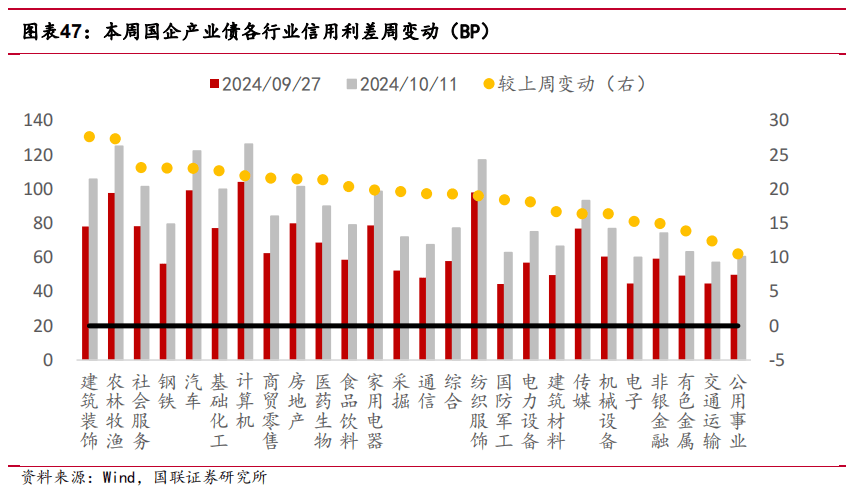 地方债发行潮到来！单周9400亿，机构已开始抢配，部分省份投标倍数超20倍