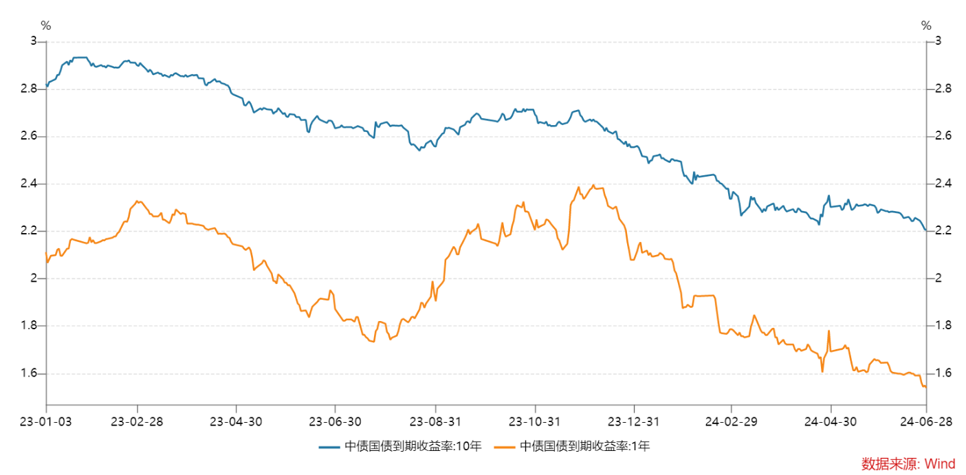 【财经分析】短暂“逆风”促债市震荡 中期“债牛”仍有偏多因素支撑