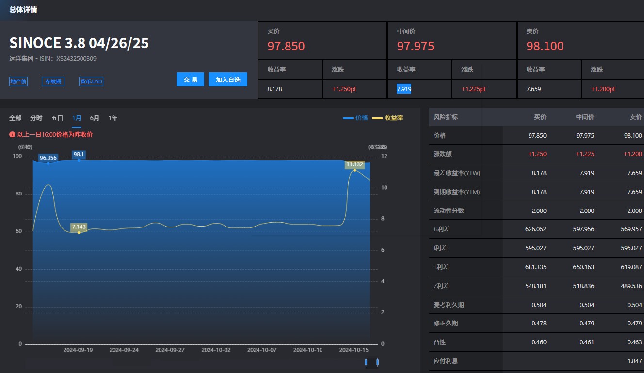 债权人投票结果出炉 远洋境外债重组只差临门一脚?