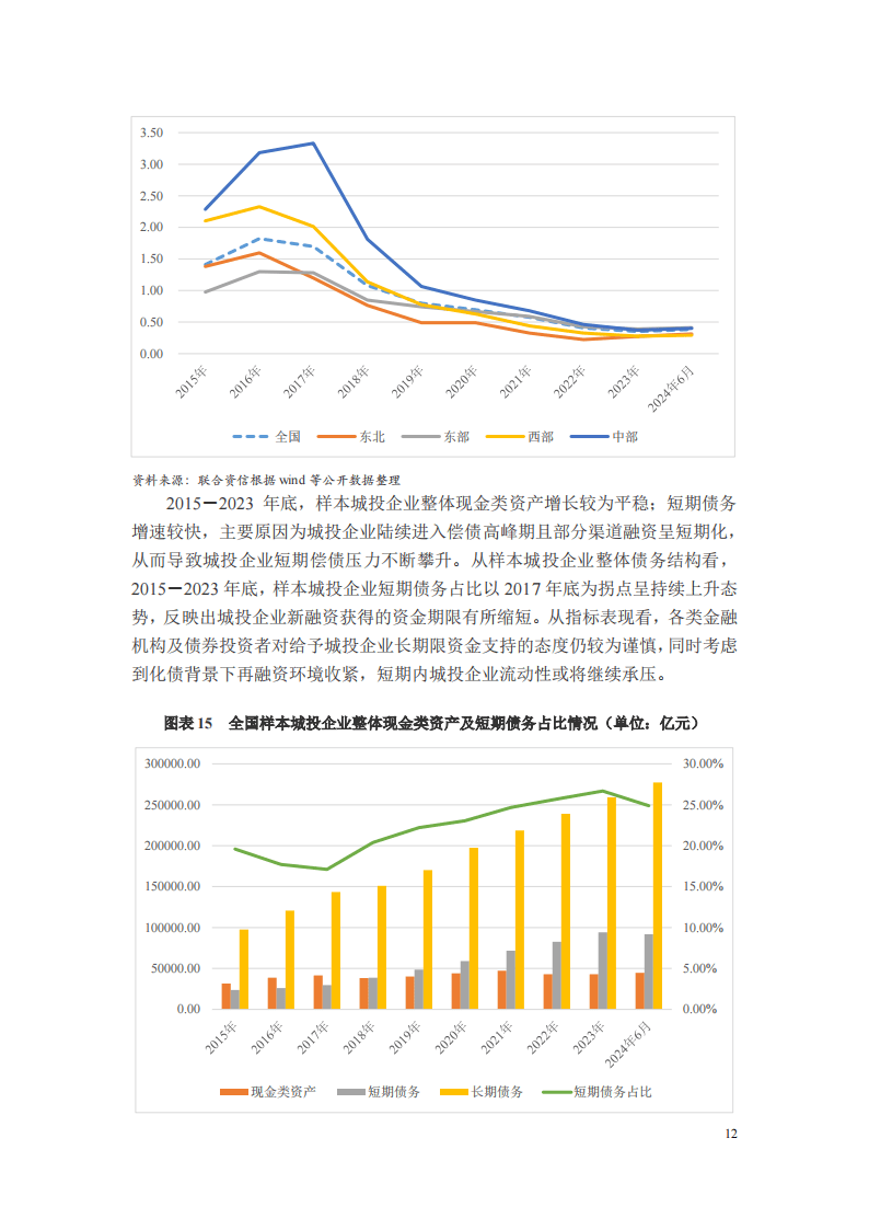 地方债发行潮到来！单周9400亿，机构已开始抢配，部分省份投标倍数超20倍