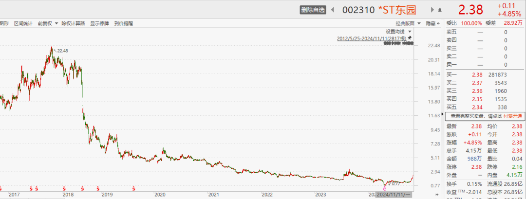 今日化债发行规模再破千亿,11月发行规模将破万亿